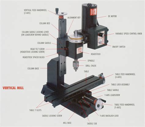 parts needed for diy cnc|cnc mill parts diagram.